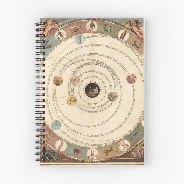 Item preview, Vintage Zodiac Circle with Horoscope designed and sold by rachelmanrm.
