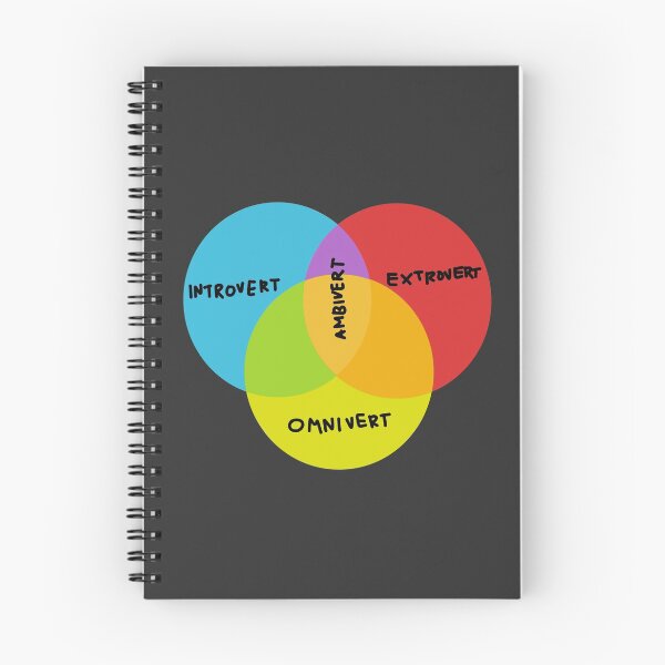 Item preview, VENN INTROVERT EXTROVERT AMBIVERT OMNIVERT designed and sold by aydapadi.