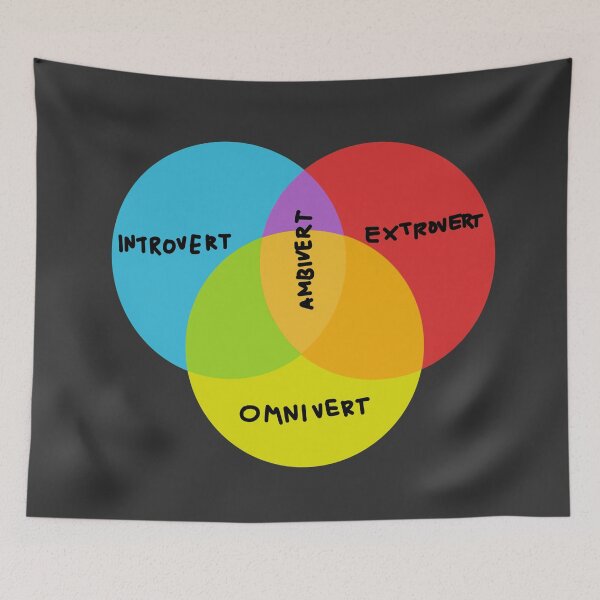 Item preview, VENN INTROVERT EXTROVERT AMBIVERT OMNIVERT designed and sold by aydapadi.