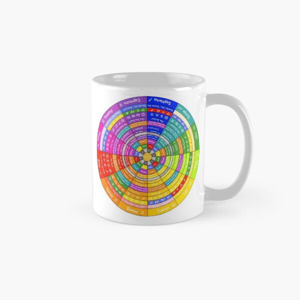 Item preview, Wheel of Fortune - Starzology  designed and sold by Starzology.