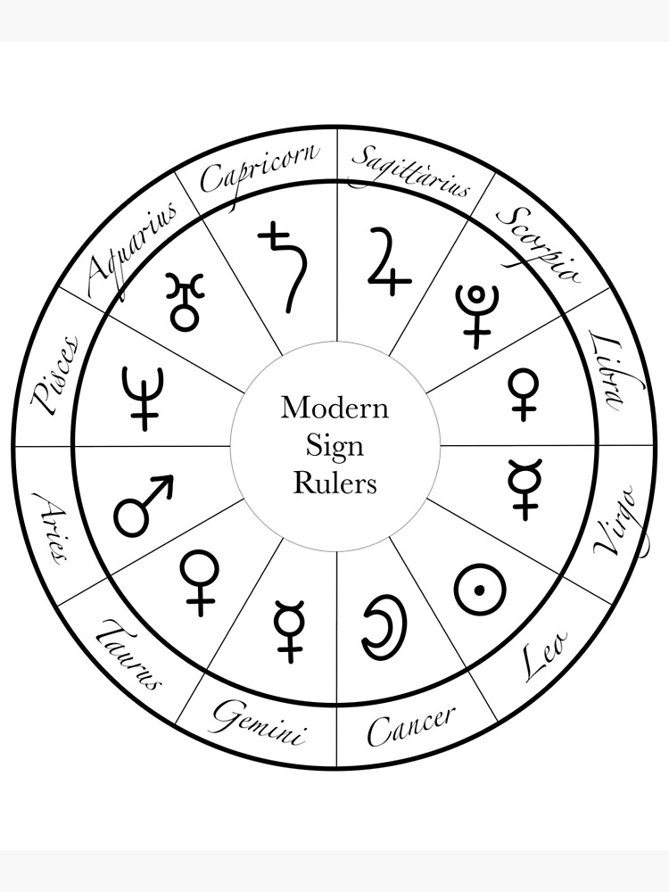 Astrology outer planet chart ruler - matteraso