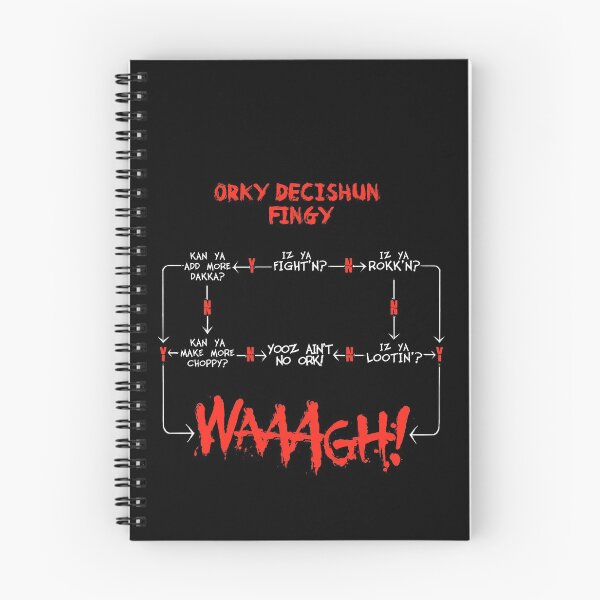 Artikelvorschau, Ork WAAGH Entscheidungstabelle (Decishun Fingy!) entworfen und verkauft von D20Tees.