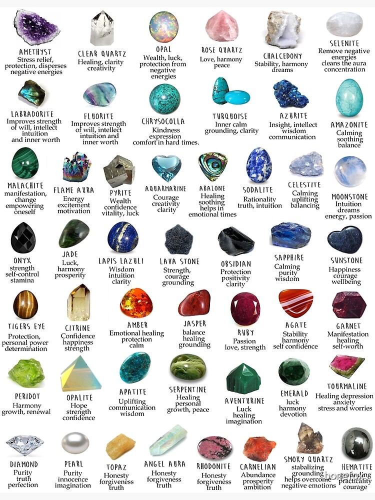 Crystal & Mineral Identification Chart This Printable Poster Lists