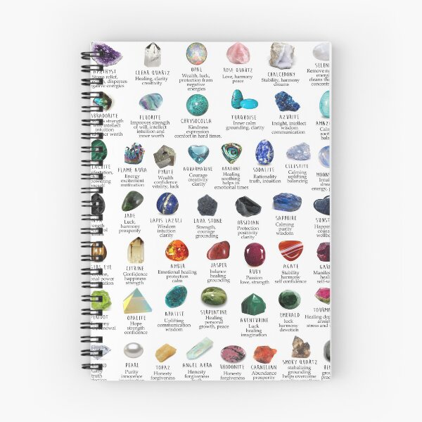 Item preview, crystals gemstones identification designed and sold by bonefox.