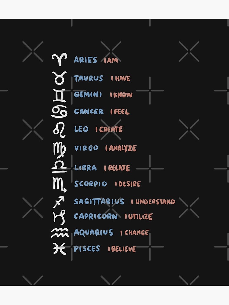 Astrology zodiac signs list