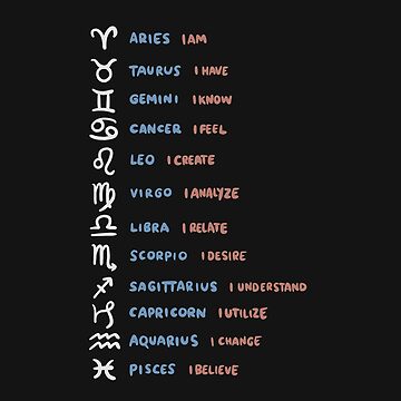 Astrology zodiac signs list Art Board Print