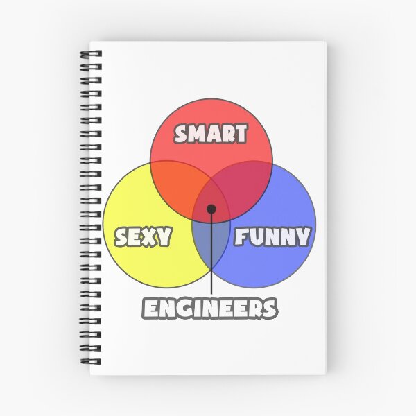 Item preview, Venn Diagram - Engineers designed and sold by TKUP22.