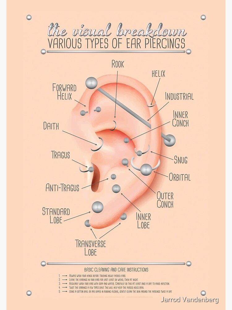 pain intensity ear piercing pain chart