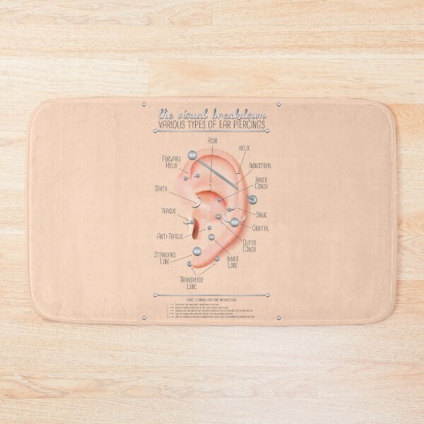 Item preview, Ear Piercing Chart designed and sold by Jarrod Vandenberg.