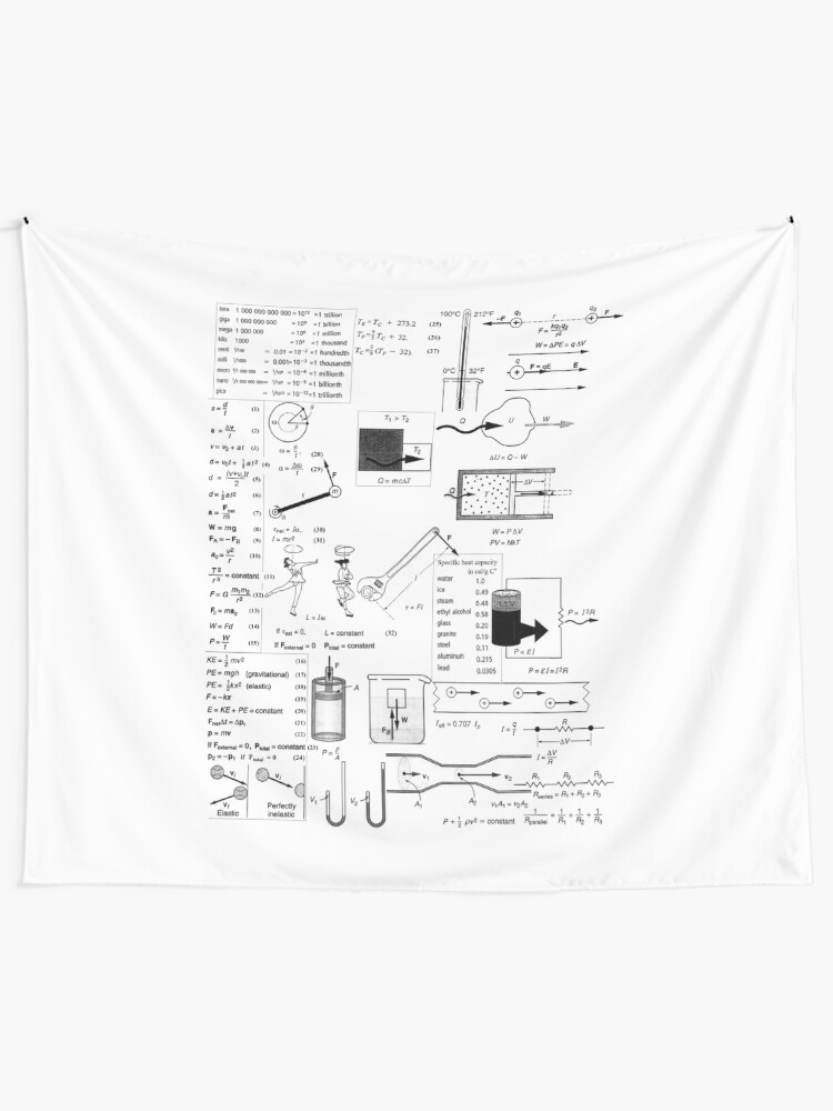 Alternate view of General Physics #General #Physics #GeneralPhysics Tapestry