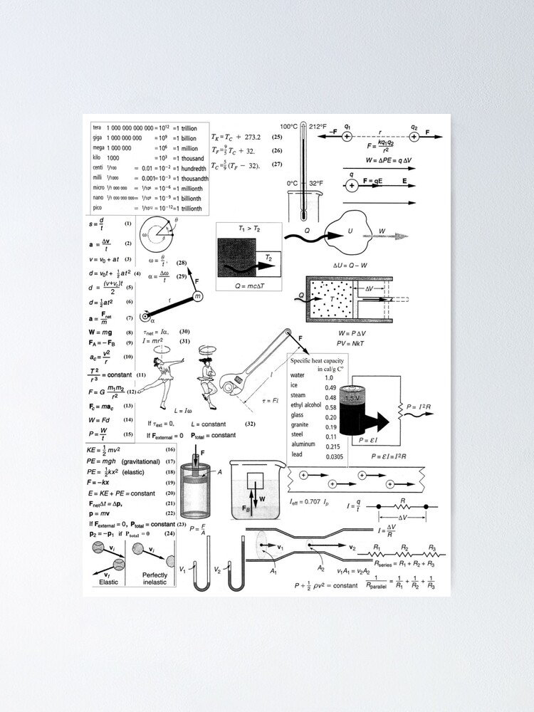 Alternate view of General Physics #General #Physics #GeneralPhysics Poster