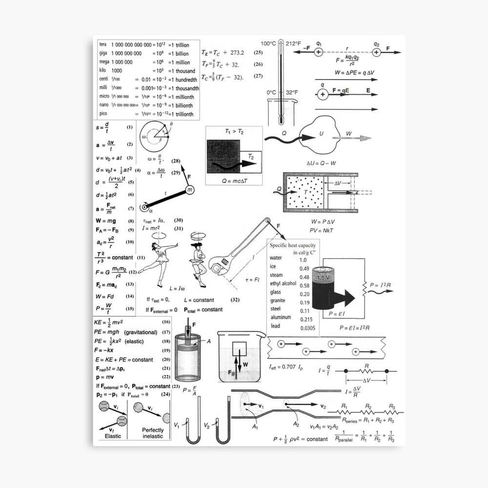 General Physics Formula Set, mp,840x860,gloss,f8f8f8,t-pad,1000x1000,f8f8f8