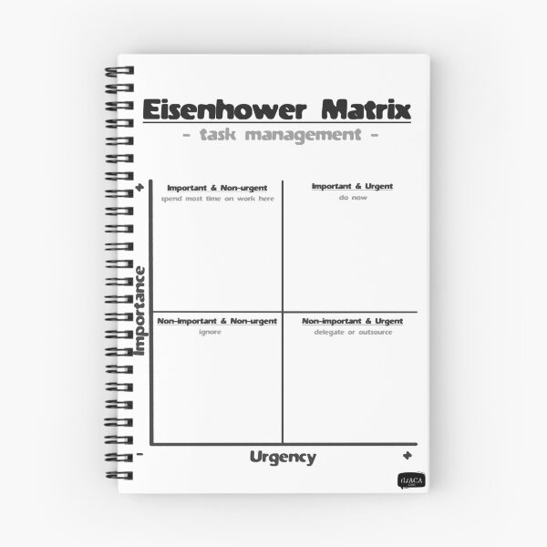 Item preview, Eisenhower Matrix designed and sold by Peter Hertzberg.