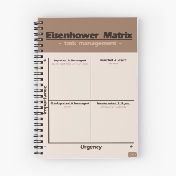 Item preview, Eisenhower Matrix - Nature designed and sold by Peter Hertzberg.