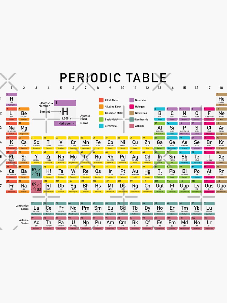 periodic table with color coding