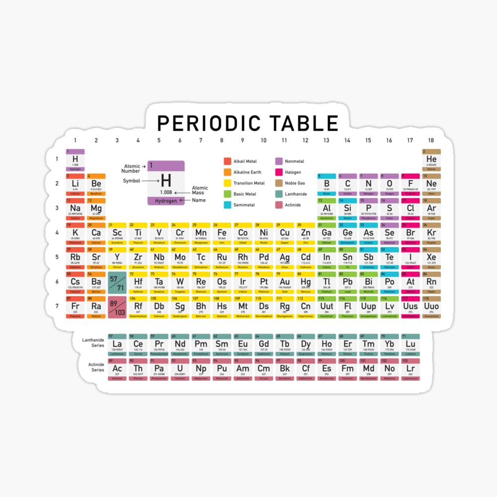 periodic table detailed with color code on white background hd high quality online store photographic print by iresist redbubble