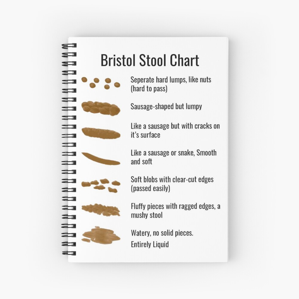 "Bristol Stool Chart" Spiral Notebook for Sale by GiftItRight Redbubble