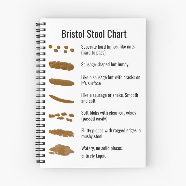 Item preview, Bristol Stool Chart designed and sold by Gift-It-Right.