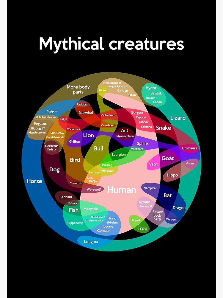 Epic Mythical Creatures Chart by jezkemp
