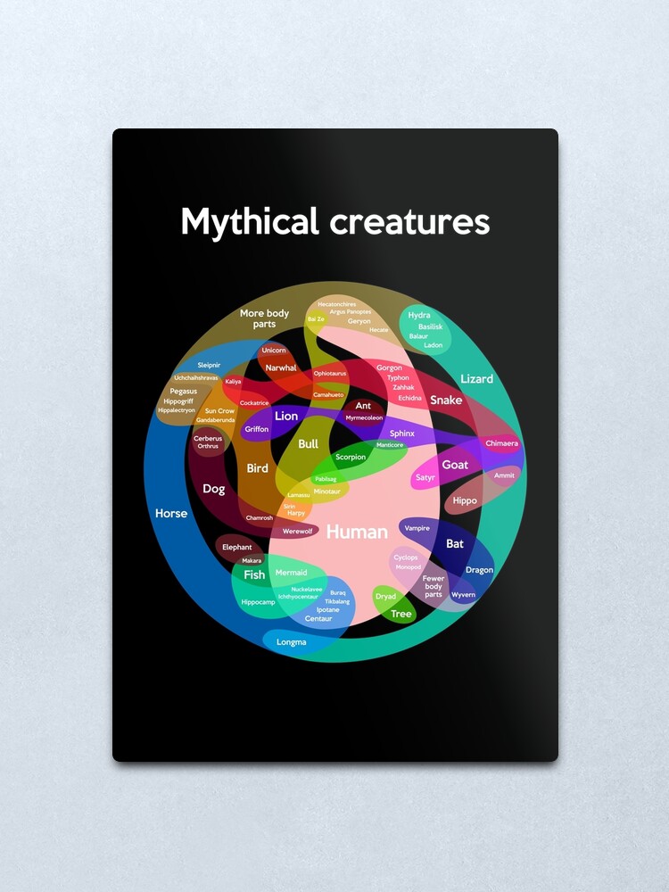 Alternate view of Epic Mythical Creatures Chart Metal Print
