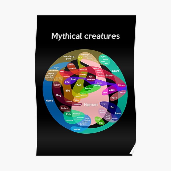 Epic Mythical Creatures Chart Poster