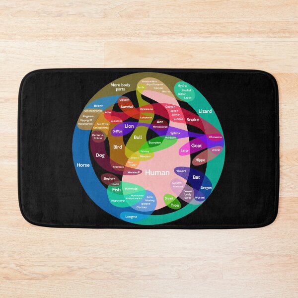 Item preview, Epic Mythical Creatures Chart designed and sold by jezkemp.