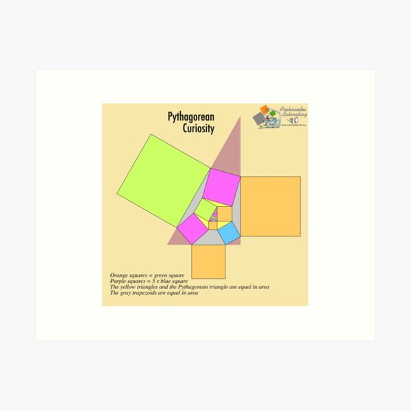Pythagorean Curiosity Art Print