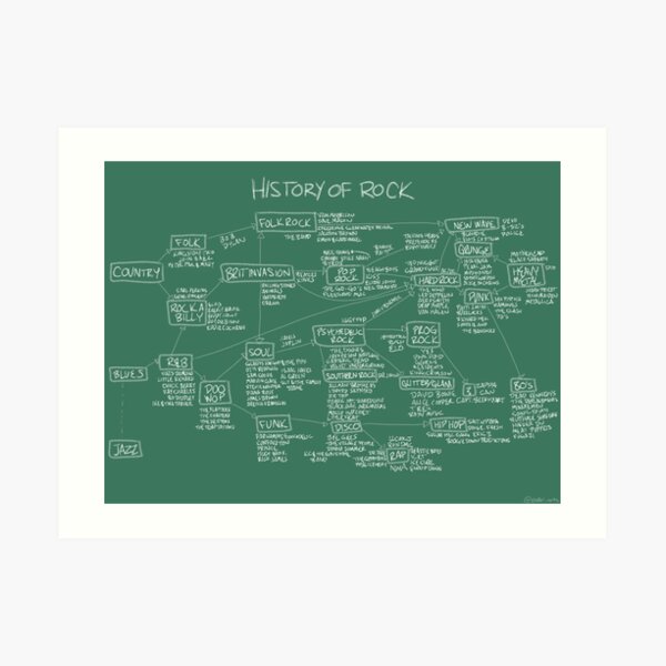 History Of Rock Art Print