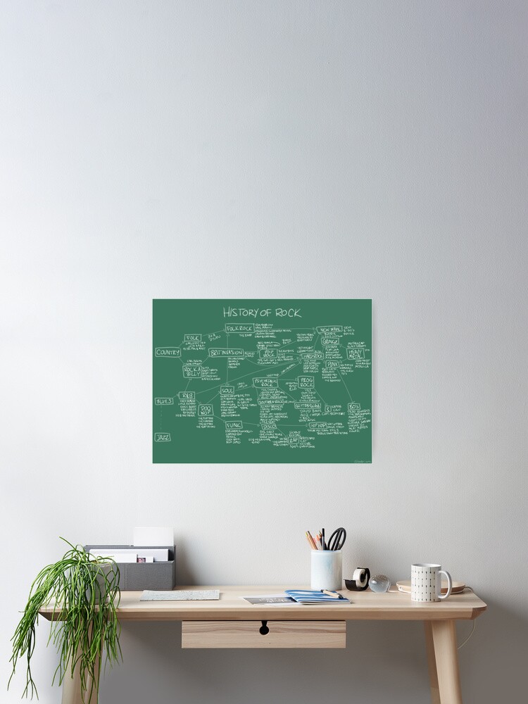 Thumbnail 2 of 3, Poster, History Of Rock designed and sold by Prussianborn.