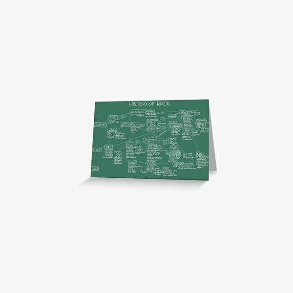 History Of Rock Greeting Card