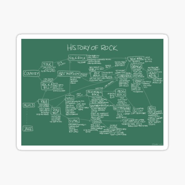 History Of Rock Sticker