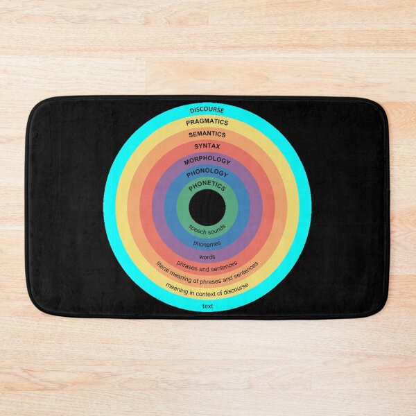 Item preview, Sub-Areas of Linguistics - Linguist - Linguistic designed and sold by isstgeschichte.