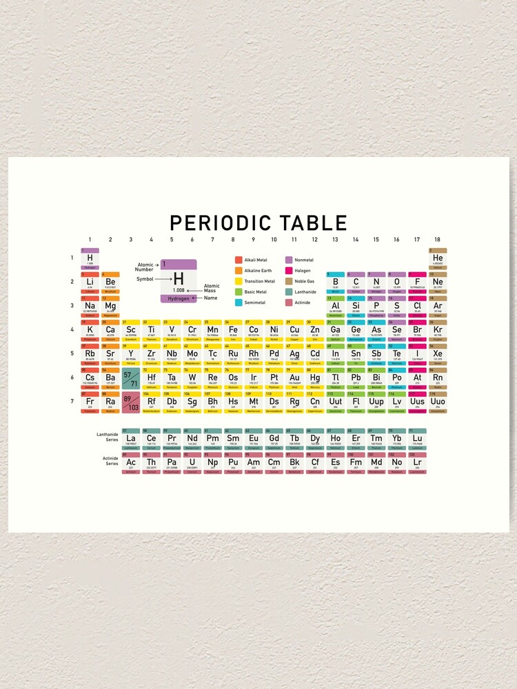 periodic table detailed with color code on white background hd high quality online store art print by iresist redbubble