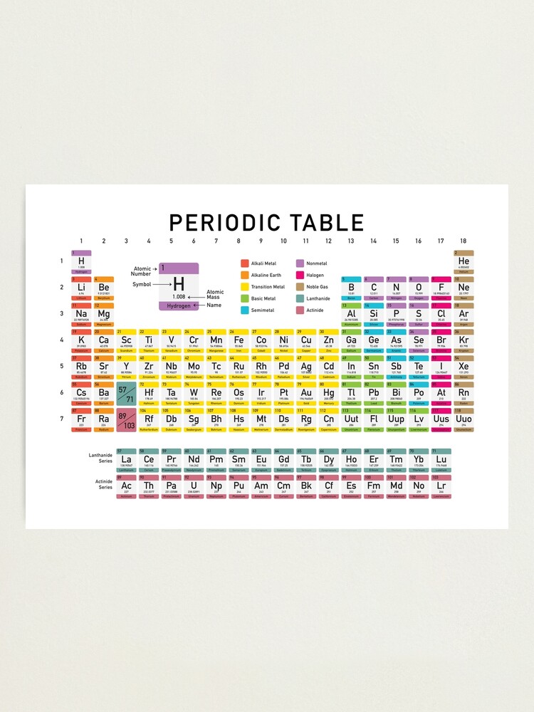 periodic table detailed with color code on white background hd high quality online store photographic print for sale by iresist redbubble