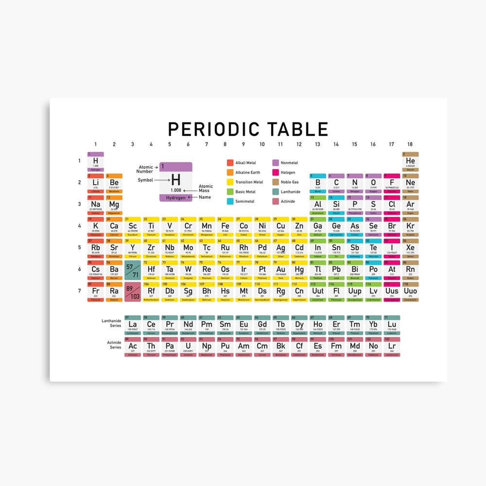 periodic table detailed with color code on white background hd high quality online store photographic print by iresist redbubble
