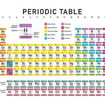 Periodic Table of Elements (volcano color theme print)