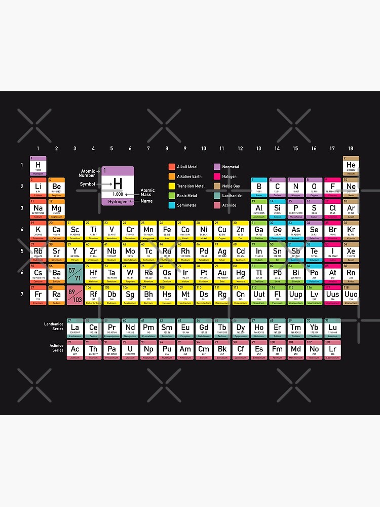 Periodic Table detailed with color code on black background HD High Quality Online Store by iresist