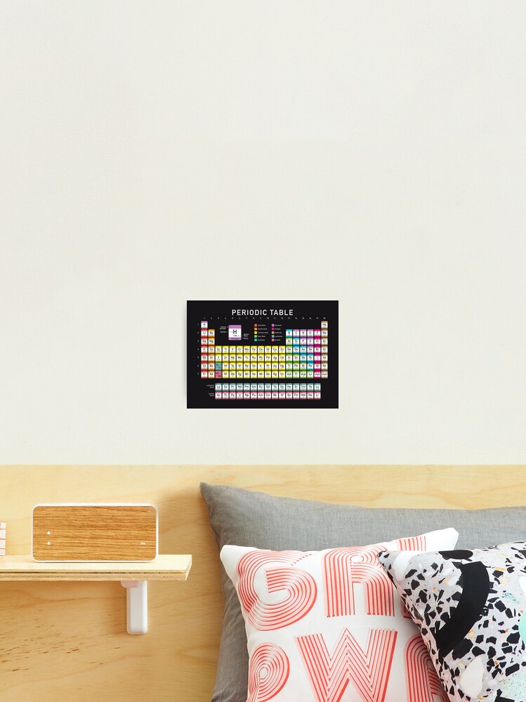 periodic table detailed with color code on black background hd high quality online store photographic print by iresist redbubble