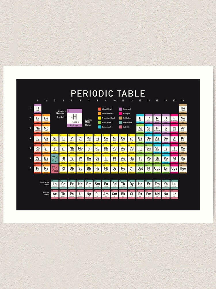 periodic table detailed with color code on black background hd high quality online store art print by iresist redbubble