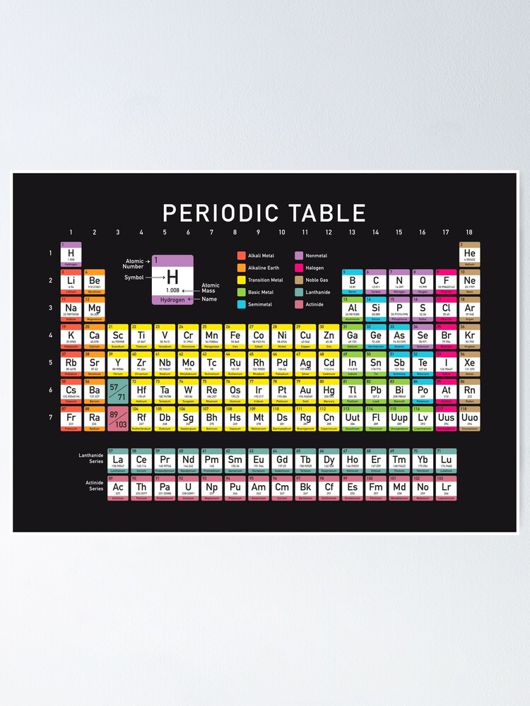 Periodic Table detailed with color code on black background HD High Quality  Online Store