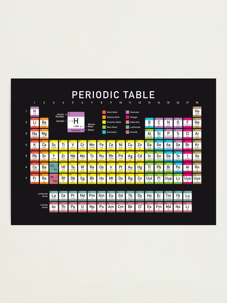 Periodic Table detailed with color code on black background HD 