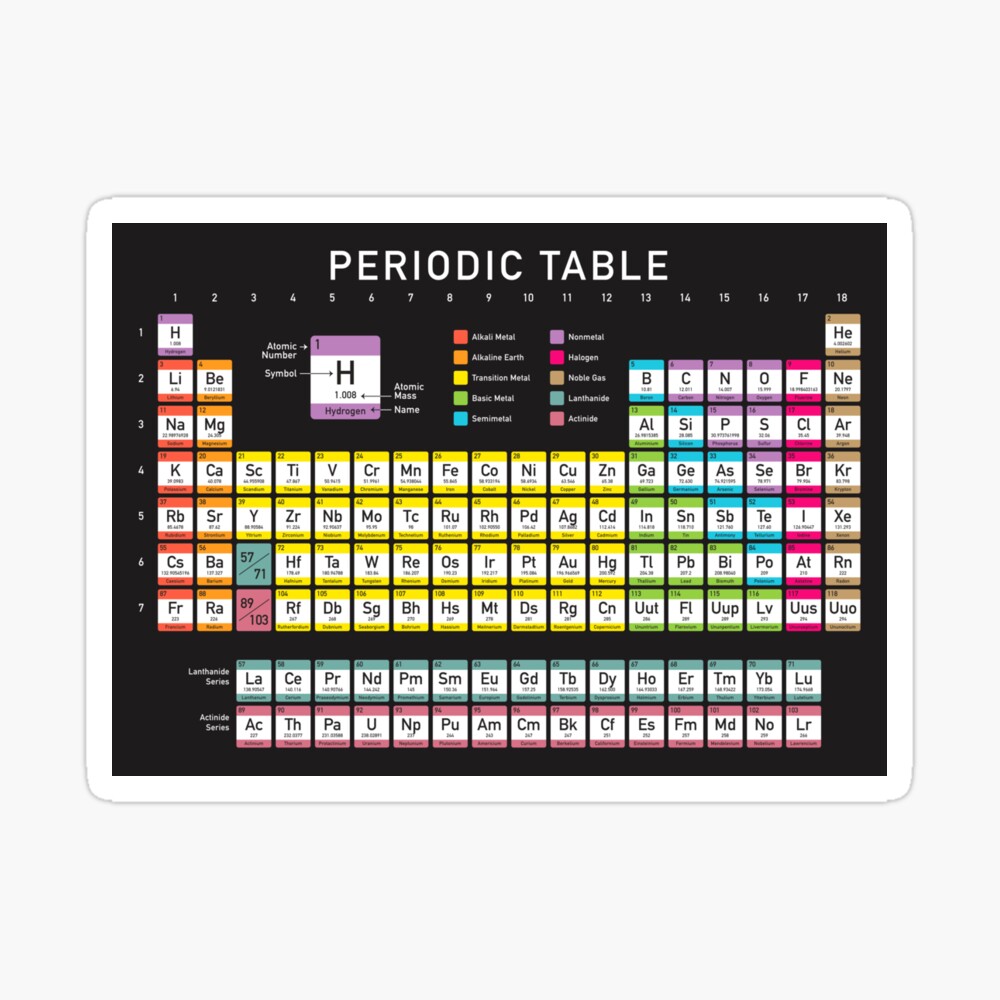 periodic table detailed with color code on black background hd high quality online store photographic print for sale by iresist redbubble