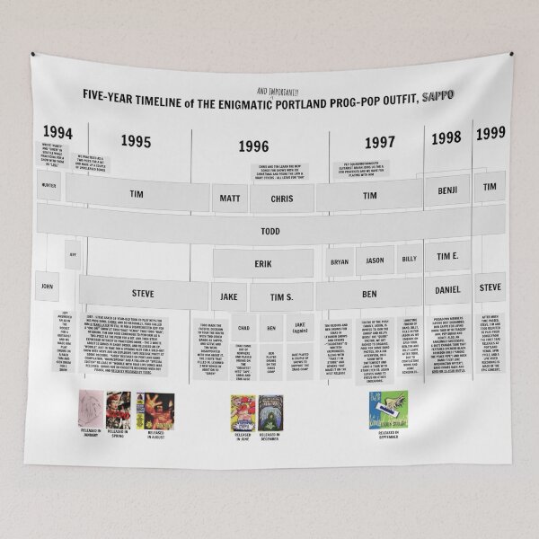 Item preview, SAPPO TIMELINE designed and sold by Toddfadel.