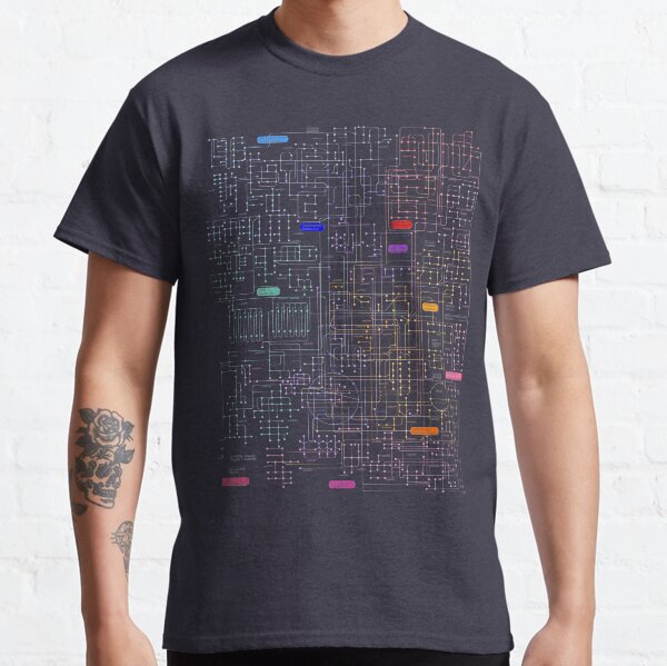 Metabolic Pathways Classic T-Shirt