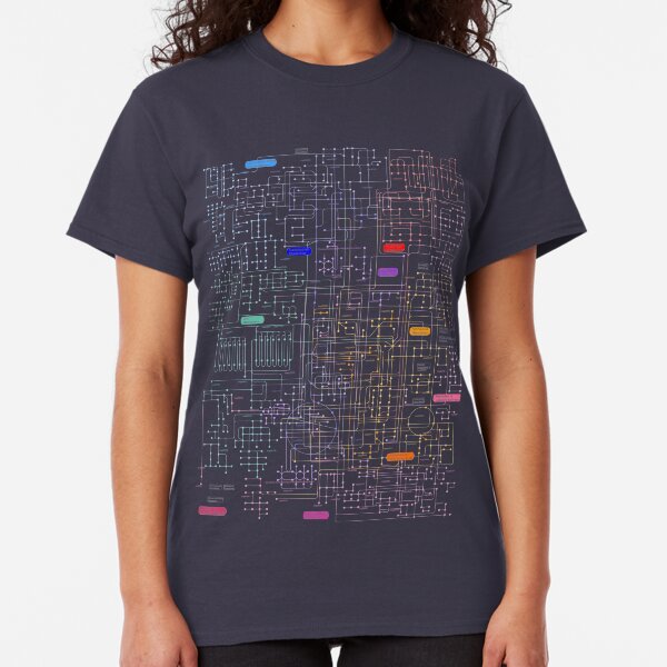 Metabolic Pathways Classic T-Shirt