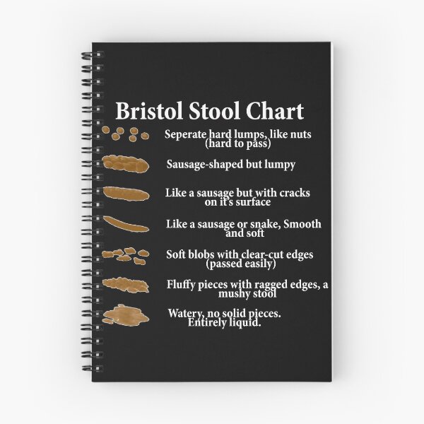 Item preview, Bristol Stool Chart in White Writing Black Background designed and sold by Gift-It-Right.