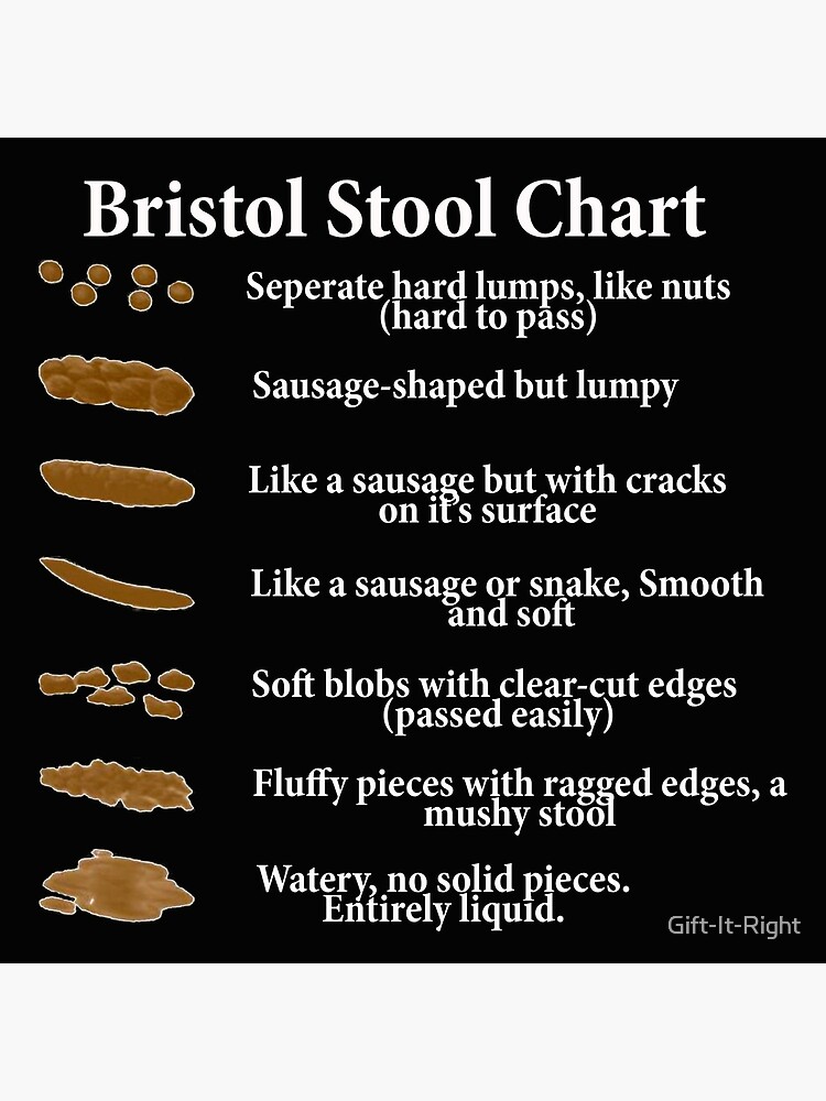 Discover Bristol Stool Chart in White Writing Black Background Premium Matte Vertical Poster