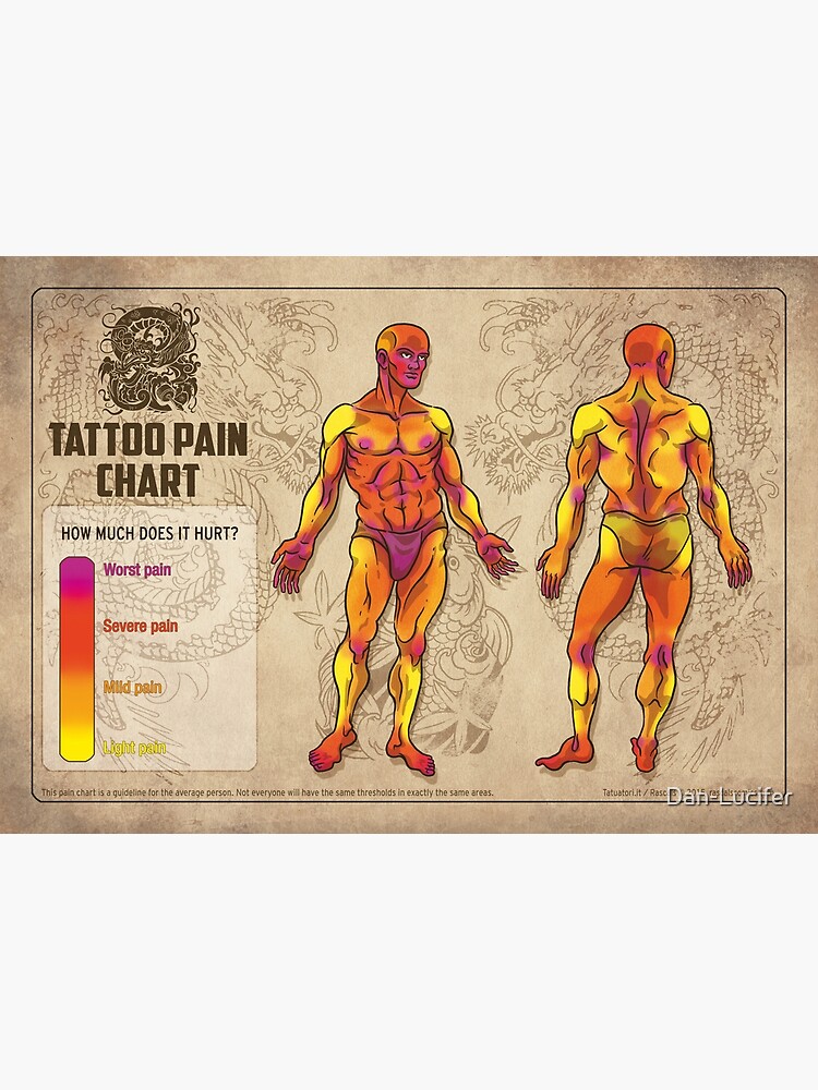 Tattoo Pain Chart: Pain Level of Tattoo by Body Part | Removery