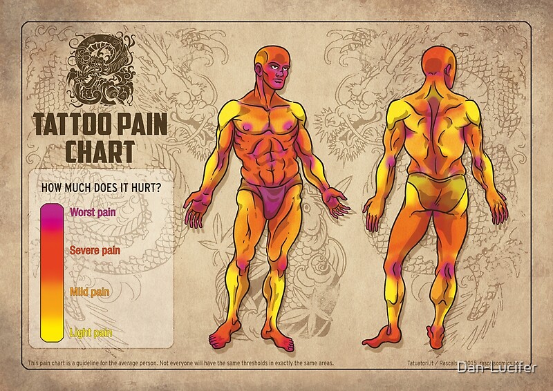 Tattoo Pain  How Bad Do Tattoos Hurt  What Areas Are The Most And Least  Sensitive  Tattify