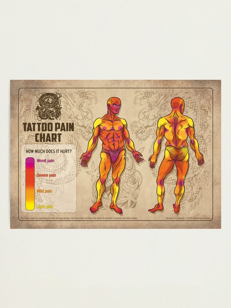 Tattoo Pain Chart: Which body parts have the most pain when you get a –  WildKlass Jewelry